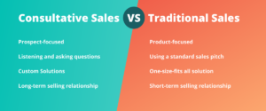 How to Use Consultative Selling to Build Stronger Relationships