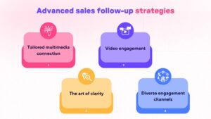 Effective Sales Follow-Up Strategies That Work