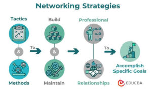 Networking Tips for Salespeople: How to Build Strong Connections